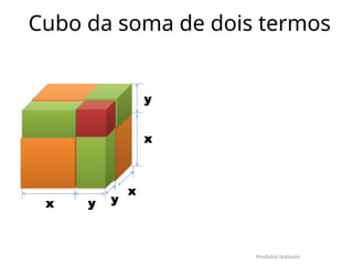 y
Cubo da soma de dois termos
x y
x
x
y
Produtos Notáveis
 