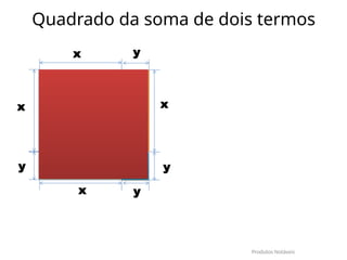 x
x
x²
x
y xy
x
y
y
y²
y
xy
Produtos Notáveis
Quadrado da soma de dois termos
 