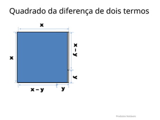 x
x
y
y
x – y
x
–
y
Produtos Notáveis
Quadrado da diferença de dois termos
 