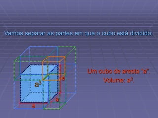 Vamos separar as partes em que o cubo está dividido:
Um cubo de aresta “a”.
Volume: a3.
a
a
a3
a
 