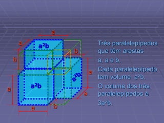 Três paralelepípedos
que têm arestas
a, a e b.
Cada paralelepípedo
tem volume a2b.
O volume dos três
paralelepípedos é
3a2b.
b
b
a2b
a
a2b
a
a
a
b
a
a
 