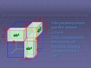 Três paralelepípedos
que têm arestas
a, b e b.
Cada paralelepípedo
tem volume ab2.
O volume dos três
paralelepípedos é
3ab2.
ab2
ab2
b
b
a
b
a
a
b
b
b
 