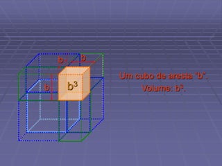 Um cubo de aresta “b”.
Volume: b3.
b3
b
b
b
 