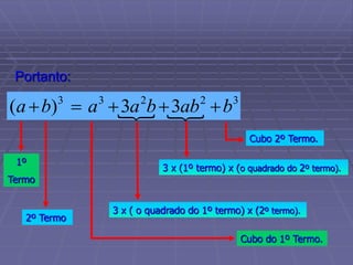 Portanto:
3
2
2
3
3
3
3
)
( b
ab
b
a
a
b
a 



  
1º
Termo
2º Termo
Cubo do 1º Termo.
Cubo 2º Termo.
3 x ( o quadrado do 1º termo) x (2º termo).
3 x (1º termo) x (o quadrado do 2º termo).
 