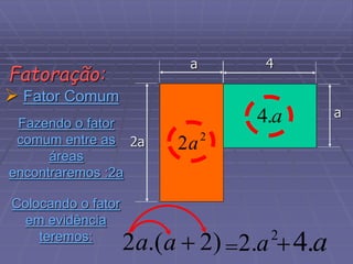  Fator Comum
Fatoração:

)
2
.(
2 
a
a 2
.
2 a
2a
4
a
2
2a
a
.
4
 a
.
4
a
Colocando o fator
em evidência
teremos:
Fazendo o fator
comum entre as
áreas
encontraremos :2a
 