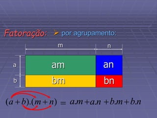  por agrupamento:
am
b
a
m n
)
).(
( n
m
b
a 
 m
a.
 n
a. n
b.
m
b.
  
Fatoração:
bm
an
bn
 