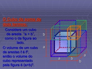 a
b
b
a
a
b
Considere um cubo
de aresta “a + b”,
como o da figura ao
lado.
O volume de um cubo
de arestas ℓ é ℓ3,
então o volume do
cubo representado
pela figura é (a+b)3.
O Cubo da soma de
dois termos:
 