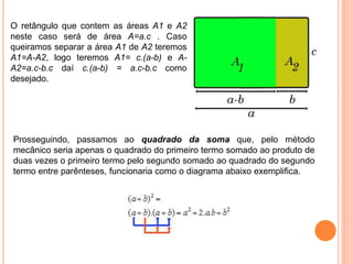 O retângulo que contem as áreas A1 e A2
neste caso será de área A=a.c . Caso
queiramos separar a área A1 de A2 teremos
A1=A-A2, logo teremos A1= c.(a-b) e A-
A2=a.c-b.c daí c.(a-b) = a.c-b.c como
desejado.
Prosseguindo, passamos ao quadrado da soma que, pelo método
mecânico seria apenas o quadrado do primeiro termo somado ao produto de
duas vezes o primeiro termo pelo segundo somado ao quadrado do segundo
termo entre parênteses, funcionaria como o diagrama abaixo exemplifica.
 