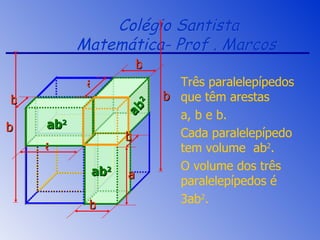 Colégio Santista Matemática- Prof . Marcos  Três paralelepípedos que têm arestas  a, b e b.  Cada paralelepípedo tem volume  ab 2 .  O volume dos três paralelepípedos é  3ab 2 . ab 2 ab 2 ab 2 b b a b a a b b b 