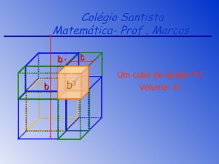 Colégio Santista Matemática- Prof . Marcos  Um cubo de aresta “b”. Volume: b 3 . b 3 b b b 