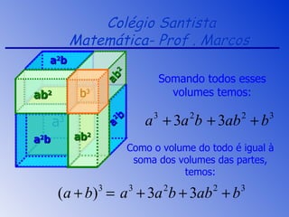 Colégio Santista Matemática- Prof . Marcos  Somando todos esses volumes temos: Como o volume do todo é igual à soma dos volumes das partes, temos: a 2 b a 2 b a 3 ab 2 a 2 b ab 2 ab 2 b 3 