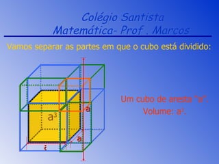 Colégio Santista Matemática- Prof . Marcos  Vamos separar as partes em que o cubo está dividido: Um cubo de aresta “a”. Volume: a 3 . a 3 a a a 