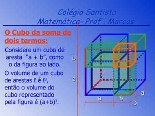 Colégio Santista Matemática- Prof . Marcos  Considere um cubo de aresta  “a + b”, como o da figura ao lado. O volume de um cubo de arestas ℓ é ℓ 3 , então o volume do cubo representado pela figura é (a+b) 3 .  O Cubo da soma de dois termos: a b b a a b 