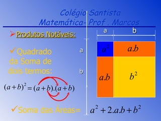Colégio Santista Matemática- Prof . Marcos  Produtos Notáveis: Quadrado da Soma de dois termos: Soma das Áreas= b a b a 