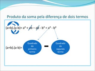 Produto da soma pela diferença de dois termos Quadrado do primeiro termo Quadrado do segundo termo (a+b).(a-b)= a² + ab – ab - b² = a² - b² (a+b).(a-b)=