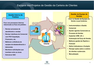 Consultores
Especialistas
Ferramentas TI Gestão da Execução
Serviços
Completos
“Aliamos Serviços de Consultoria de Vendas, com TI e o Capital
Humano dos nossos clientes, para ampliar os seus resultados.”
Nossos Trabalhos Consideram uma Visão Sistêmica de Solução
4
 