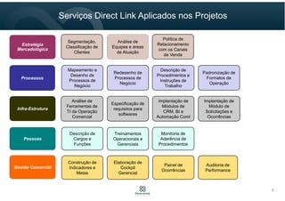 Alinhamento
Comercial
Vendedores &
Representantes Comerciais
Diretoria
Gerentes Regionais
Presidente
Acionistas
Foco dos Projetos Gestão de Equipes de Vendas:
Alinhar Estratégias e Táticas Comerciais
7
 