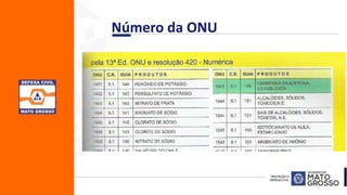 Número da ONU
 