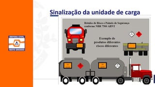 Sinalização da unidade de carga
.
 