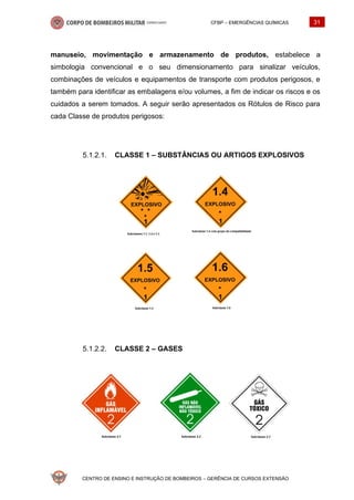 CFBP – EMERGÊNCIAS QUÍMICAS 31
CENTRO DE ENSINO E INSTRUÇÃO DE BOMBEIROS – GERÊNCIA DE CURSOS EXTENSÃO
manuseio, movimentação e armazenamento de produtos, estabelece a
simbologia convencional e o seu dimensionamento para sinalizar veículos,
combinações de veículos e equipamentos de transporte com produtos perigosos, e
também para identificar as embalagens e/ou volumes, a fim de indicar os riscos e os
cuidados a serem tomados. A seguir serão apresentados os Rótulos de Risco para
cada Classe de produtos perigosos:
CLASSE 1 – SUBSTÂNCIAS OU ARTIGOS EXPLOSIVOS
CLASSE 2 – GASES
 