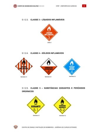 CFBP – EMERGÊNCIAS QUÍMICAS 32
CENTRO DE ENSINO E INSTRUÇÃO DE BOMBEIROS – GERÊNCIA DE CURSOS EXTENSÃO
CLASSE 3 – LÍQUIDOS INFLAMÁVEIS
CLASSE 4 – SÓLIDOS INFLAMÁVEIS
CLASSE 5 – SUBSTÂNCIAS OXIDANTES E PERÓXIDOS
ORGÂNICOS
 