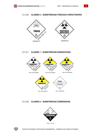 CFBP – EMERGÊNCIAS QUÍMICAS 33
CENTRO DE ENSINO E INSTRUÇÃO DE BOMBEIROS – GERÊNCIA DE CURSOS EXTENSÃO
CLASSE 6 – SUBSTÂNCIAS TÓXICAS E INFECTANTES
CLASSE 7 – SUBSTÂNCIAS RADIOATIVAS
CLASSE 8 – SUBSTÂNCIAS CORROSIVAS
 