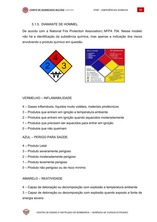 CFBP – EMERGÊNCIAS QUÍMICAS 38
CENTRO DE ENSINO E INSTRUÇÃO DE BOMBEIROS – GERÊNCIA DE CURSOS EXTENSÃO
DIAMANTE DE HOMMEL
De acordo com a National Fire Protection Association) NFPA 704. Nesse modelo
não há a identificação da substância química, mas apenas a indicação dos riscos
envolvendo o produto químico em questão.
VERMELHO – INFLAMABILIDADE
4 – Gases inflamáveis, líquidos muito voláteis, materiais pirotécnicos
3 – Produtos que entram em ignição a temperatura ambiente
2 – Produtos que entram em ignição quando aquecidos moderadamente
1 – Produtos que precisam ser aquecidos para entrar em ignição
0 – Produtos que não queimam
AZUL – PERIGO PARA SAÚDE
4 – Produto Letal
3 – Produto severamente perigoso
2 – Produto moderadamente perigoso
1 – Produto levemente perigoso
0 – Produto não perigoso ou de risco mínimo
AMARELO – REATIVIDADE
4 – Capaz de detonação ou decomposição com explosão a temperatura ambiente
3 – Capaz de detonação ou decomposição com explosão quando exposto a fonte de
energia severa
 