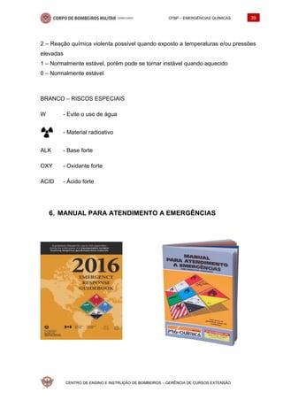 CFBP – EMERGÊNCIAS QUÍMICAS 39
CENTRO DE ENSINO E INSTRUÇÃO DE BOMBEIROS – GERÊNCIA DE CURSOS EXTENSÃO
2 – Reação química violenta possível quando exposto a temperaturas e/ou pressões
elevadas
1 – Normalmente estável, porém pode se tornar instável quando aquecido
0 – Normalmente estável
BRANCO – RISCOS ESPECIAIS
W - Evite o uso de água
- Material radioativo
ALK - Base forte
OXY - Oxidante forte
ACID - Ácido forte
MANUAL PARA ATENDIMENTO A EMERGÊNCIAS
 