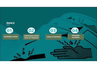 PRIMEIROS
SOCORROSCOMO SE PROTEGER
CONHECENDO NOSSO
LOCAL DE TRABALHO
O QUE SÃO
 