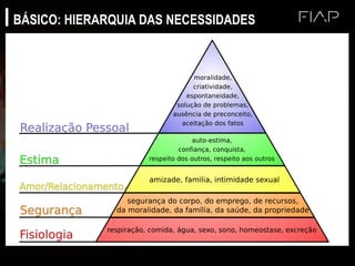 BÁSICO: HIERARQUIA DAS NECESSIDADES
 