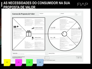 AS NECESSIDADES DO CONSUMIDOR NA SUA
PROPOSTA DE VALOR
xxx xxx xxx xxx
 