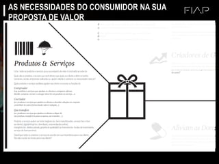 AS NECESSIDADES DO CONSUMIDOR NA SUA
PROPOSTA DE VALOR
 