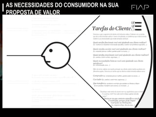 AS NECESSIDADES DO CONSUMIDOR NA SUA
PROPOSTA DE VALOR
 