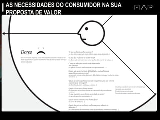 AS NECESSIDADES DO CONSUMIDOR NA SUA
PROPOSTA DE VALOR
 