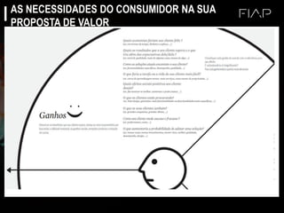 AS NECESSIDADES DO CONSUMIDOR NA SUA
PROPOSTA DE VALOR
 