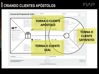 TORNA O
CLIENTE
SATISFEITO
TORNA O CLIENTE
LEAL
TORNA O CLIENTE
APÓSTOLO
CRIANDO CLIENTES APÓSTOLOS
 