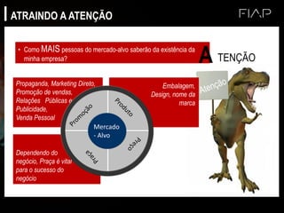Propaganda, Marketing Direto,
Promoção de vendas,
Relações Públicas e
Publicidade,
Venda Pessoal
Dependendo do
negócio, Praça é vital
para o sucesso do
negócio
• Como MAIS pessoas do mercado-alvo saberão da existência da
minha empresa? A TENÇÃO
ATRAINDO A ATENÇÃO
Embalagem,
Design, nome da
marca
Mercado
- Alvo
 