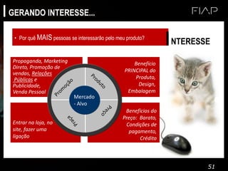51
• Por quê MAIS pessoas se interessarão pelo meu produto?
INTERESSE
Entrar na loja, no
site, fazer uma
ligação
Propaganda, Marketing
Direto, Promoção de
vendas, Relações
Públicas e
Publicidade,
Venda Pessoal
Benefício
PRINCIPAL do
Produto,
Design,
Embalagem
Benefícios do
Preço: Barato,
Condições de
pagamento,
Crédito
Mercado
- Alvo
GERANDO INTERESSE...
 