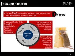 54
Propaganda, Marketing Direto,
Promoção de
vendas, Relações
Públicas e
Publicidade,
Venda Pessoal
OUTROS Benefícios do
Produto, Características
Variedade, Tamanhos,
Garantias,
Devoluções,
Confirmação dos
Benefícios do
Preço: Barato,
Condições de
pagamento,
Crédito,
Descontos
• Por quê MAIS pessoas irão querer comprar exatamente o
meu produto (e não o da concorrência)? DESEJO
Mercado
- Alvo
CRIANDO O DESEJO
 