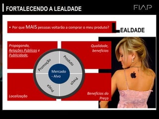 Localização
Propaganda,
Relações Públicas e
Publicidade,
Qualidade,
benefícios
Benefícios do
Preço
• Por que MAIS pessoas voltarão a comprar o meu produto?
LEALDADE
Mercado
- Alvo
FORTALECENDO A LEALDADE
 