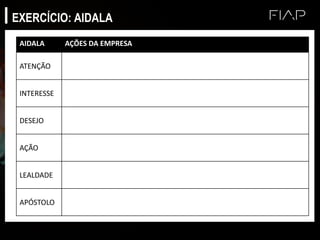 EXERCÍCIO: AIDALA
AIDALA AÇÕES DA EMPRESA
ATENÇÃO
INTERESSE
DESEJO
AÇÃO
LEALDADE
APÓSTOLO
 
