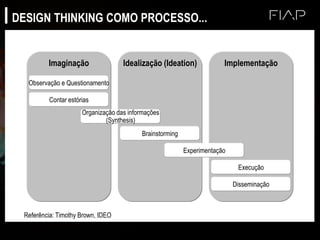 Referência: Timothy Brown, IDEO
Imaginação Idealização (Ideation) Implementação
Observação e Questionamento
Contar estórias
Organização das informações
(Synthesis)
Brainstorming
Experimentação
Execução
Disseminação
DESIGN THINKING COMO PROCESSO...
 