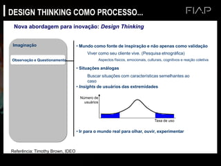 Nova abordagem para inovação: Design Thinking
Referência: Timothy Brown, IDEO
Imaginação
Observação e Questionamento
• Mundo como fonte de inspiração e não apenas como validação
Viver como seu cliente vive. (Pesquisa etnográfica)
Aspectos físicos, emocionais, culturais, cognitivos e reação coletiva
• Situações análogas
Buscar situações com características semelhantes ao
caso
• Ir para o mundo real para olhar, ouvir, experimentar
• Insights de usuários das extremidades
Taxa de uso
Número de
usuários
DESIGN THINKING COMO PROCESSO...
 