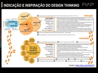INDICAÇÃO E INSPIRAÇÃO DO DESIGN THINKING
Fonte: http://goo.gl/oRtDG5
 