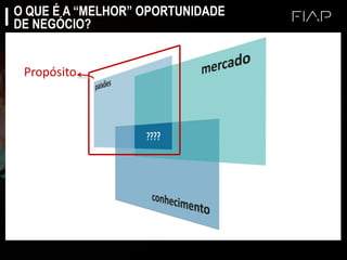 O QUE É A “MELHOR” OPORTUNIDADE
DE NEGÓCIO?
Propósito
 