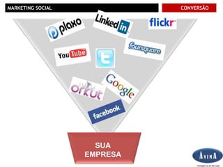 90% das pessoas com acesso a internet, pesquisam ou já pesquisaram no GOOGLE antes de comprar;