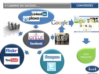 FACEBOOKCAMPANHAS CUSTOMIZADASAplicativos e jogos para mobilizar sua rede...Cupons para premiar.Controles de campanha