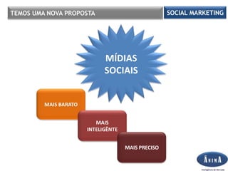 Tem feito malas diretas e folders? Mas qual o retorno disso ?