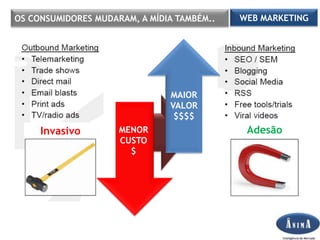 E seus clientes, onde pesquisam antes de comprar?