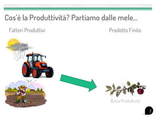 Cos’è la Produttività? Partiamo dalle mele…
 Fattori Produttivi              Prodotto Finito




                                  Bassa Produttività

                                                       2
 